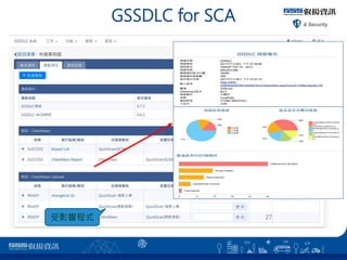 GSSDLC for SCA
27Ӱ푳ʽ
 