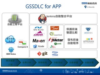 GSSDLC for APP
JenkinsԄƽ̨
׃

 Դazy ԄӜyԇ Ԅӽ ԄӲ
IBM Notes
Compare It
Ԅϰƽ̨
׃
ϵy
28
ǰ
C^
lǰ
Ԅӳ
 