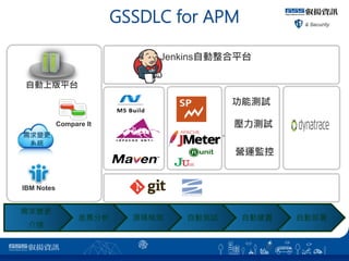 GSSDLC for APM
JenkinsԄƽ̨
׃

 Դazy ԄӜyԇ Ԅӽ ԄӲ
IBM Notes
Compare It
Ԅϰƽ̨
׃
ϵy
30
ܜyԇ
yԇ
I\O
 