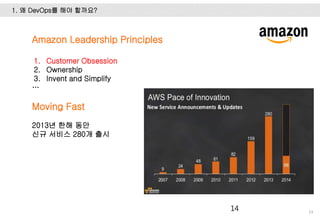 1. 왜 DevOps를 해야 할까요?
14
14
Amazon Leadership Principles
1. Customer Obsession
2. Ownership
3. Invent and Simplify
…
Moving Fast
2013년 한해 동안
신규 서비스 280개 출시
 