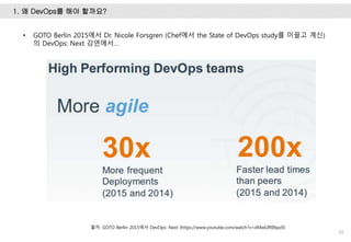 1. 왜 DevOps를 해야 할까요?
20
• GOTO Berlin 2015에서 Dr. Nicole Forsgren (Chef에서 the State of DevOps study를 이끌고 계신)
의 DevOps: Next 강연에서…
출처: GOTO Berlin 2015에서 DevOps: Next (https://www.youtube.com/watch?v=dMwGfRINpz0)
 