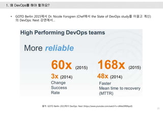 1. 왜 DevOps를 해야 할까요?
21
• GOTO Berlin 2015에서 Dr. Nicole Forsgren (Chef에서 the State of DevOps study를 이끌고 계신)
의 DevOps: Next 강연에서…
출처: GOTO Berlin 2015에서 DevOps: Next (https://www.youtube.com/watch?v=dMwGfRINpz0)
 