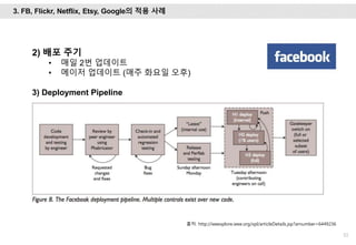 51
2) 배포 주기
• 매일 2번 업데이트
• 메이저 업데이트 (매주 화요일 오후)
3) Deployment Pipeline
출처: http://ieeexplore.ieee.org/xpl/articleDetails.jsp?arnumber=6449236
3. FB, Flickr, Netflix, Etsy, Google의 적용 사례
 