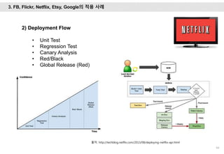 64
2) Deployment Flow
• Unit Test
• Regression Test
• Canary Analysis
• Red/Black
• Global Release (Red)
출처: http://techblog.netflix.com/2013/08/deploying-netflix-api.html
3. FB, Flickr, Netflix, Etsy, Google의 적용 사례
 