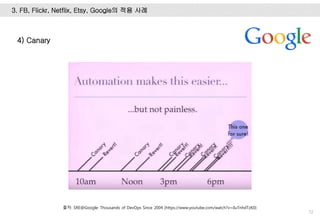 72
3. FB, Flickr, Netflix, Etsy, Google의 적용 사례
4) Canary
출처: SRE@Google: Thousands of DevOps Since 2004 (https://www.youtube.com/watch?v=iIuTnhdTzK0)
 