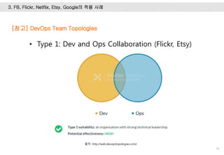 76
[참고] DevOps Team Topologies
3. FB, Flickr, Netflix, Etsy, Google의 적용 사례
• Type 1: Dev and Ops Collaboration (Flickr, Etsy)
출처: http://web.devopstopologies.com/
 