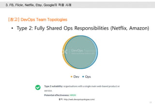 77
[참고] DevOps Team Topologies
3. FB, Flickr, Netflix, Etsy, Google의 적용 사례
출처: http://web.devopstopologies.com/
• Type 2: Fully Shared Ops Responsibilities (Netflix, Amazon)
 