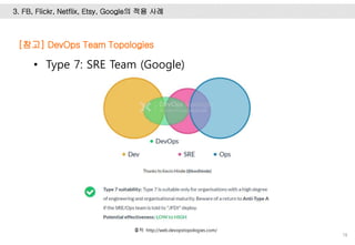 78
[참고] DevOps Team Topologies
3. FB, Flickr, Netflix, Etsy, Google의 적용 사례
출처: http://web.devopstopologies.com/
• Type 7: SRE Team (Google)
 