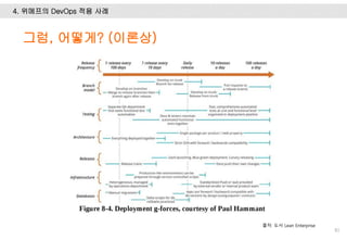 4. 위메프의 DevOps 적용 사례
81
그럼, 어떻게? (이론상)
출처: 도서 Lean Enterprise
 