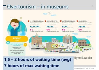 Henry Muccini – GSSI «Smart City Looks like…» 2019
23
Overtourism – in museums
(dailymail.co.uk)
1,5 – 2 hours of waiting...