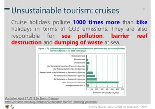 Henry Muccini – GSSI «Smart City Looks like…» 2019
9
Unsustainable tourism: cruises
Cruise holidays pollute 1000 times mo...