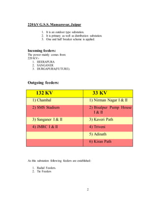 2
220 kV G.S.S. Mansarovar, Jaipur
1. It is an outdoor type substation.
2. It is primary as well as distribution substation.
3. One and half breaker scheme is applied.
Incoming feeders:
The power mainly comes from:
220 KV:-
1. HEERAPURA
2. SANGANER
3. DURGAPURA(FUTURE).
Outgoing feeders:
132 KV 33 KV
1) Chambal 1) Nirman Nagar I & II
2) SMS Stadium 2) Bisalpur Pump House
I & II
3) Sanganer I & II 3) Kaveri Path
4) JMRC I & II 4) Triveni
5) Adinath
6) Kiran Path
As this substation following feeders are established:
1. Radial Feeders.
2. Tie Feeders
 