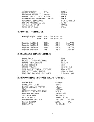 31
(SHORT CIRCUIT SYM. 31.5KA
BREAKING CURRENT) ASYM. 37.5KA
SHORT TIME MAKING CURRENT 8.0KA
OUT OF PHASE BREAKING CURRENT 7.9KA
OPERATING SEQUENCE 0-0.3-CO-3min-CO
SF6 GAS PRESSURE AT 20C 6.3 Bar
TOTAL MASS OF CB 1300Kg
MASS OF SF6 GAS 8.7Kg
15.3 BATTERY CHARGER:
Battery Charger – 220AH VDC HBL NIFE LTD.
440AH VDC HBL NIFE LTD.
Capacitor BankNo.-1 BHEL 38KV 6.6MVAR
Capacitor BankNo.-2 BHEL 38KV 7.2MVAR
Capacitor BankNo.-1 ABB 38KV 7.2MVAR
Capacitor BankNo.-1 WS 38KV 7.2MVAR
15.4 CURRENT TRANSFORMER:
FREQUENCY 50Hz
HIGHEST SYSTEM VOLTAGE 245KV
SHORT TIME CURRENT 40KA/15
RATED CURRENT 600A
CURRENT RATIO 600-300-150/1
MIN. KNEE POTENTIAL VOLTAGE 850V at 150/1
MAX. EXCITING CURRENT 100MA at 150/1
MAX. SEC. WINDING RESISTANCE 2.5OHM at 150/1
15.5 CAPACITIVE VOLTAGE TRANSFORMER:
SERIAL NO. 0173537
INSULATION LEVEL 460KV
RATED VOLTAGE FACTOR 1.2/cont.
TIME 1.5/30sec.
HIGHEST SYSTEM VOLTAGE 245KV
PRIMARY VOLTAGE 22OKV/1.732
TYPE OUTDOOR Wt. 850Kg
PHASE SINGLE TBONP.CAT 50C
SECONDARY VOLTAGE 110/1.732 110/1.732
RATED BURDON 220Va 110Va
FREQUENCY 49.5-50.5Hz
 