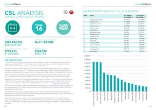 Global Sports Salaries Survey 18