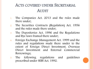 ACTS COVERED UNDER SECRETARIAL
AUDIT
1. The Companies Act, 2013 and the rules made
there under;
2. The Securities Contracts (Regulation) Act, 1956
and the rules made there under;
3. The Depositories Act, 1996 and the Regulations
and Bye laws framed there under;
4. Foreign Exchange Management Act, 1999 and the
rules and regulations made there under to the
extent of Foreign Direct Investment, Overseas
Direct Investment and External Commercial
Borrowings;
5. The following regulations and guidelines
prescribed under SEBI Act, 1992:
 