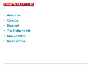 COUNTRIES STUDIED Australia Canada England The Netherlands New Zealand South Africa 