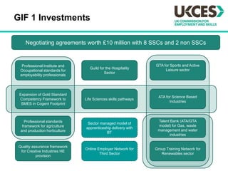 The Changing Context in the UKCoalition Government led by David Cameron