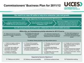 Technical collaboration on SSC and standards development 