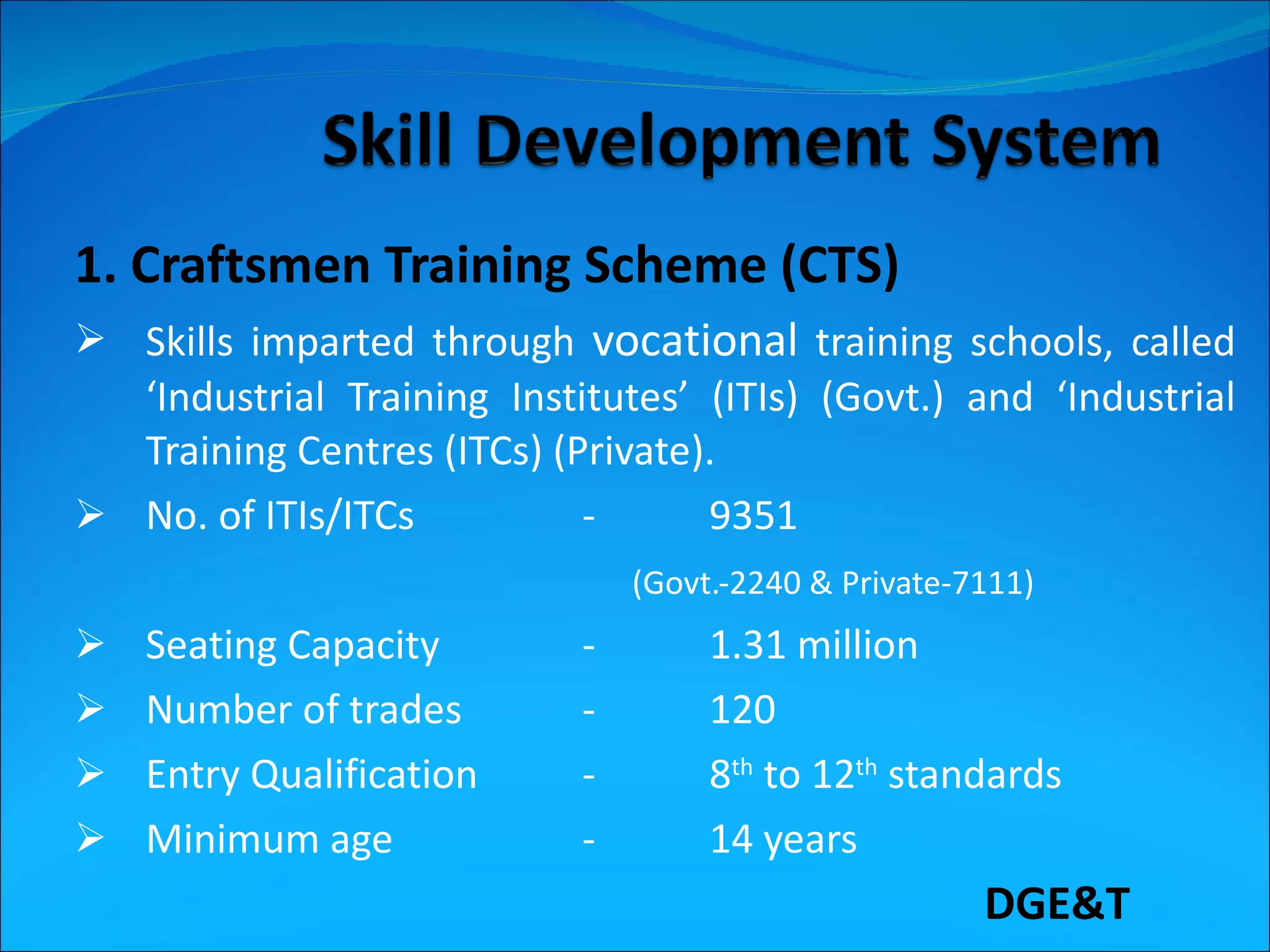 GSS Session-I Mr. Sharda Prasad -- Strategy for Skill Development ...