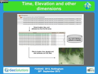 Time, Elevation and other
dimensions

FOSS4G 2013, Nottingham
20th September 2013

 