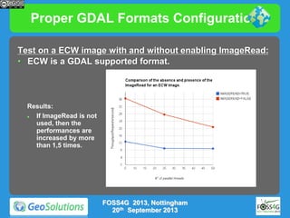 Proper GDAL Formats Configuration
Test on a ECW image with and without enabling ImageRead:
• ECW is a GDAL supported format.

Results:

If ImageRead is not
used, then the
performances are
increased by more
than 1,5 times.

FOSS4G 2013, Nottingham
20th September 2013

 