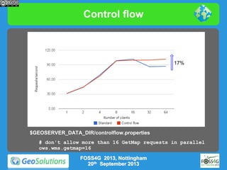 Control flow

17%

$GEOSERVER_DATA_DIR/controlflow.properties
# don't allow more than 16 GetMap requests in parallel
ows.wms.getmap=16
FOSS4G 2013, Nottingham
20th September 2013

 