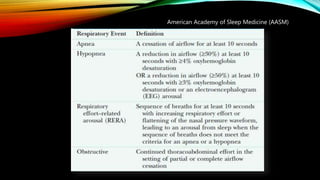 American Academy of Sleep Medicine (AASM)
 