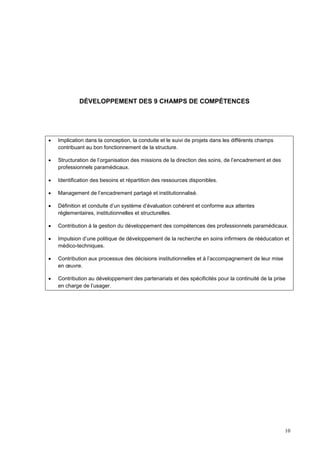 10
DÉVELOPPEMENT DES 9 CHAMPS DE COMPÉTENCES
 Implication dans la conception, la conduite et le suivi de projets dans les différents champs
contribuant au bon fonctionnement de la structure.
 Structuration de l’organisation des missions de la direction des soins, de l’encadrement et des
professionnels paramédicaux.
 Identification des besoins et répartition des ressources disponibles.
 Management de l’encadrement partagé et institutionnalisé.
 Définition et conduite d’un système d’évaluation cohérent et conforme aux attentes
réglementaires, institutionnelles et structurelles.
 Contribution à la gestion du développement des compétences des professionnels paramédicaux.
 Impulsion d’une politique de développement de la recherche en soins infirmiers de rééducation et
médico-techniques.
 Contribution aux processus des décisions institutionnelles et à l’accompagnement de leur mise
en œuvre.
 Contribution au développement des partenariats et des spécificités pour la continuité de la prise
en charge de l’usager.
 