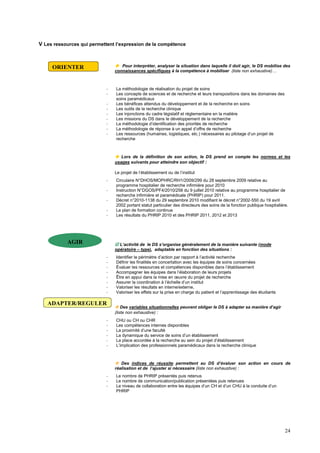 24
V Les ressources qui permettent l’expression de la compétence
 Pour interpréter, analyser la situation dans laquelle il doit agir, le DS mobilise des
connaissances spécifiques à la compétence à mobiliser (liste non exhaustive)…
- La méthodologie de réalisation du projet de soins
- Les concepts de sciences et de recherche et leurs transpositions dans les domaines des
soins paramédicaux
- Les bénéfices attendus du développement et de la recherche en soins
- Les outils de la recherche clinique
- Les injonctions du cadre législatif et réglementaire en la matière
- Les missions du DS dans le développement de la recherche
- La méthodologie d’identification des priorités de recherche
- La méthodologie de réponse à un appel d’offre de recherche
- Les ressources (humaines, logistiques, etc.) nécessaires au pilotage d’un projet de
recherche
 Lors de la définition de son action, le DS prend en compte les normes et les
usages suivants pour atteindre son objectif :
Le projet de l’établissement ou de l’institut
- Circulaire N°DHOS/MOPHRC/RH1/2009/299 du 28 septembre 2009 relative au
programme hospitalier de recherche infirmière pour 2010
- Instruction N°DGOS/PF4/2010/258 du 9 juillet 2010 relative au programme hospitalier de
recherche infirmière et paramédicale (PHRIP) pour 2011.
- Décret n°2010-1138 du 29 septembre 2010 modifiant le décret n°2002-550 du 19 avril
2002 portant statut particulier des directeurs des soins de la fonction publique hospitalière.
- Le plan de formation continue
- Les résultats du PHRIP 2010 et des PHRIP 2011, 2012 et 2013
 L’activité de le DS s’organise généralement de la manière suivante (mode
opératoire – type), adaptable en fonction des situations :
- Identifier le périmètre d’action par rapport à l’activité recherche
- Définir les finalités en concertation avec les équipes de soins concernées
- Évaluer les ressources et compétences disponibles dans l’établissement
- Accompagner les équipes dans l’élaboration de leurs projets
- Être en appui dans la mise en œuvre du projet de recherche
- Assurer la coordination à l’échelle d’un institut
- Valoriser les résultats en interne/externe,
- Valoriser les effets sur la prise en charge du patient et l’apprentissage des étudiants
 Des variables situationnelles peuvent obliger le DS à adapter sa manière d’agir
(liste non exhaustive) :
- CHU ou CH ou CHR
- Les compétences internes disponibles
- La proximité d’une faculté
- La dynamique du service de soins d’un établissement
- La place accordée à la recherche au sein du projet d’établissement
- L’implication des professionnels paramédicaux dans la recherche clinique
 Des indices de réussite permettent au DS d’évaluer son action en cours de
réalisation et de l’ajuster si nécessaire (liste non exhaustive) :
- Le nombre de PHRIP présentés puis retenus
- Le nombre de communication/publication présentées puis retenues
- Le niveau de collaboration entre les équipes d’un CH et d’un CHU à la conduite d’un
PHRIP
ORIENTER
AGIR
ADAPTER/REGULER
 