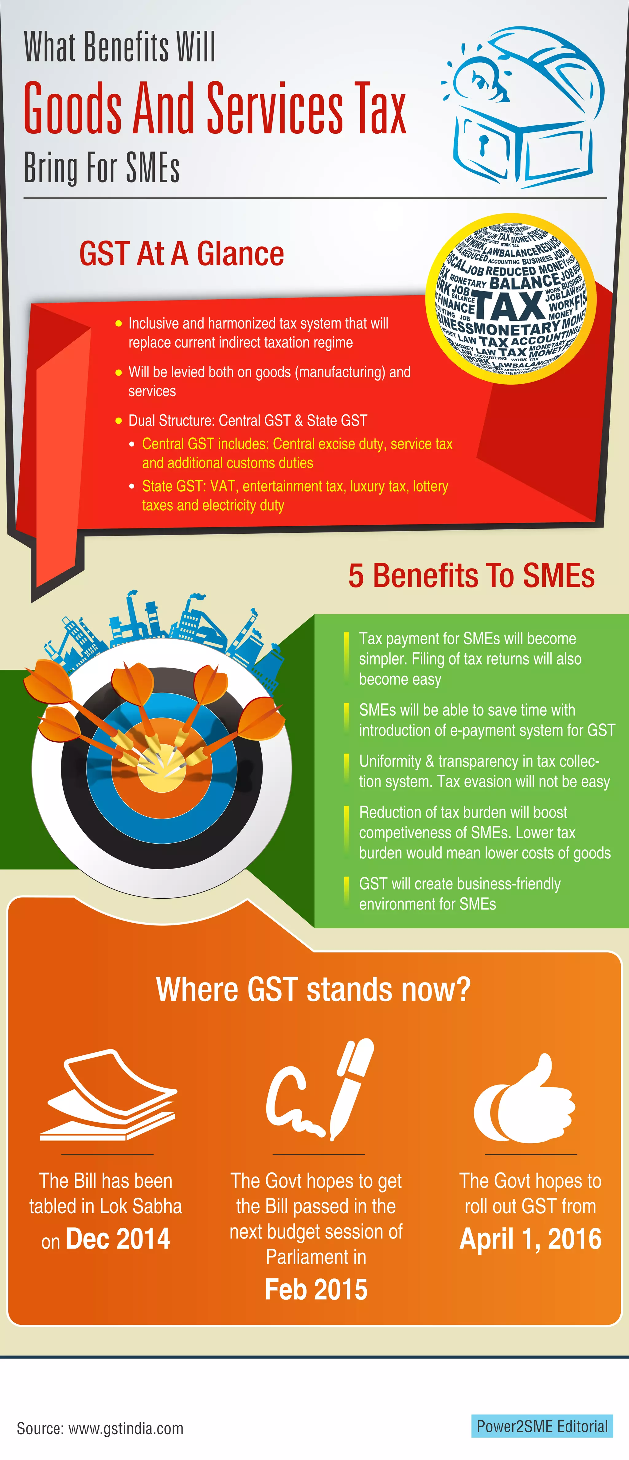 INFOGRAPHIC: What Benefits Will GST Bring For SMEs? | PDF