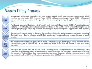 Return Filling Process
GSTR 1
• The taxpayer will upload the final GSTR-1 return by 10th day of month succeeding the month during which
supplies has been made. GST Common Portal (GSTN) will auto-draft the provisional GSTR-2 of taxpayer
based on the supply invoice details reported by the counter-party taxpayer (supplier) on a near real-time
basis.
GSTR 2
• Purchasing taxpayer will accept / reject/ modify such auto-drafted provisional GSTR-2.Purchasing taxpayer
will also be able to add additional purchase invoice details in his GSTR-2 which have not been uploaded by
counter-party taxpayer till 15th day of month succeeding the month during which supplies have been received.
Reconci
liation
• Taxpayers will have the option to do reconciliation of inward supplies with counter-party taxpayers (suppliers)
during the next 7 days by following up with their counter-party taxpayers for any increase/decrease of supply
invoice.
ITC
Legder
• All the invoices would be auto-populated in the ITC ledger of taxpayer. The taxpayer would, however, indicate
the eligibility / partial eligibility for ITC in those cases where either he is not entitled or he is entitled for
partial ITC
GSTR 3
• Taxpayers will finalize their GSTR-1 and GSTR-2 by using online facility at Common Portal or using GSTN
compliant off-line facility in their accounting applications, determine the liability on their supplies, determine
the amount of eligible ITC on their purchases and then generate the net tax liability from the system for each
type of tax. Details in GSTR – 3 will get auto- populated from GSTR 1 & 2.
25
 