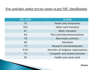 NIC-2004 Activity
55 Hotels and restaurants
602 Other land transport
61 Water transport
64 Post and telecommunications
70 Real estate activities
80 Education
73 Research and development
9191 Activities of religious organisations
72 Computer and related activities
85 Health and social work
Sharjeel
 