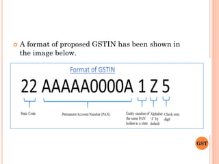 Gst Number Format Sample GST in Tally | PDF