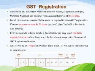 GST(Goods and Service Tax)