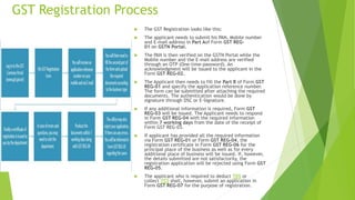 GST Registration Process
 The GST Registration looks like this:
 The applicant needs to submit his PAN, Mobile number
and E-mail address in Part Aof Form GST REG-
01 on GSTN Portal.
 The PAN is then verified on the GSTN Portal while the
Mobile number and the E-mail address are verified
through an OTP (One-time-password). An
acknowledgment will be issued to the applicant in the
Form GST REG-02.
 The Applicant then needs to fill the Part B of Form GST
REG-01 and specify the application reference number.
The form can be submitted after attaching the required
documents. The authentication would be done by
signature through DSC or E-Signature.
 If any additional information is required, Form GST
REG-03 will be issued. The Applicant needs to respond
in Form GST REG-04 with the required information
within 7 working days from the date of the receipt of
Form GST REG-03.
 If applicant has provided all the required information
via Form GST REG-01 or Form GST REG-04, the
registration certificate in Form GST REG-06 for the
principal place of the business as well as for every
additional place of business will be issued. If, however,
the details submitted are not satisfactorily, the
registration application will be rejected using Form GST
REG-05.
 The applicant who is required to deduct TDS or
collect TCS shall, however, submit an application in
Form GST REG-07 for the purpose of registration.
 