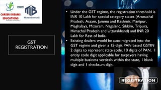 GST
REGISTRATION
• Under the GST regime, the registration threshold is
INR 10 Lakh for special category states (Arunachal
Pradesh, Assam, Jammu and Kashmir, Manipur,
Meghalaya, Mizoram, Nagaland, Sikkim, Tripura,
Himachal Pradesh and Uttarakhand) and INR 20
Lakh for Rest of India.
• Existing dealers would be auto-migrated into the
GST regime and given a 15-digit PAN based GSTIN
2 digits to represent state code, 10 digits of PAN, 1
entity code digit applicable for taxpayers having
multiple business verticals within the state, 1 blank
digit and 1 checksum digit.
 