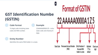 Gst Number Format Sample gst and its impact on the india and their people | PPTX