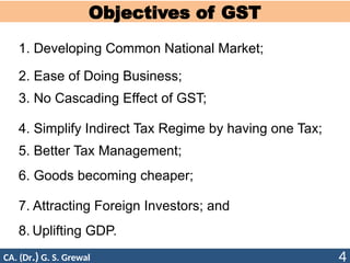 GST file for practice sheet gfyghjjjhjhj | PPTX