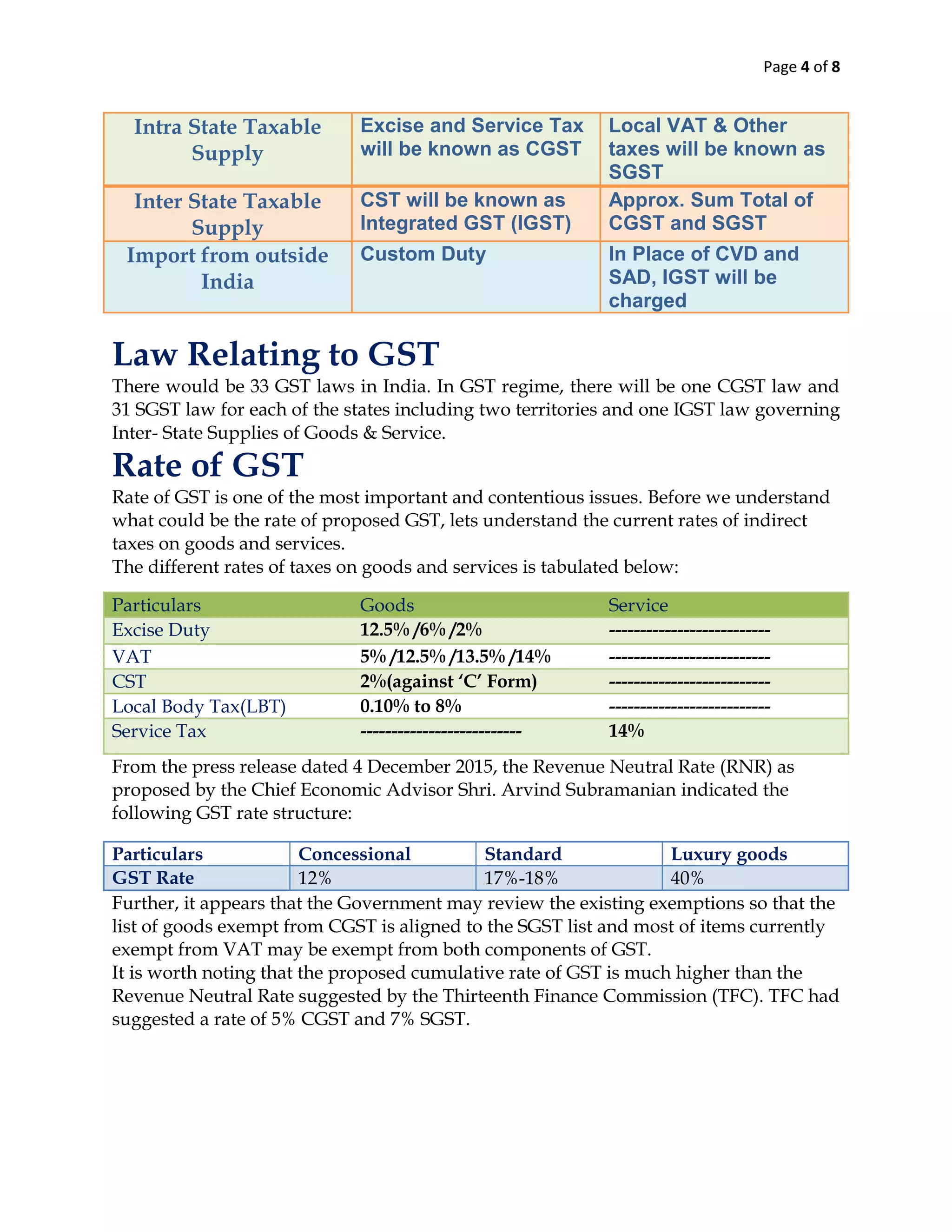 Page 4 of 8
Intra State Taxable
Supply
Excise and Service Tax
will be known as CGST
Local VAT & Other
taxes will be known as
SGST
Inter State Taxable
Supply
CST will be known as
Integrated GST (IGST)
Approx. Sum Total of
CGST and SGST
Import from outside
India
Custom Duty In Place of CVD and
SAD, IGST will be
charged
Law Relating to GST
There would be 33 GST laws in India. In GST regime, there will be one CGST law and
31 SGST law for each of the states including two territories and one IGST law governing
Inter- State Supplies of Goods & Service.
Rate of GST
Rate of GST is one of the most important and contentious issues. Before we understand
what could be the rate of proposed GST, lets understand the current rates of indirect
taxes on goods and services.
The different rates of taxes on goods and services is tabulated below:
From the press release dated 4 December 2015, the Revenue Neutral Rate (RNR) as
proposed by the Chief Economic Advisor Shri. Arvind Subramanian indicated the
following GST rate structure:
Further, it appears that the Government may review the existing exemptions so that the
list of goods exempt from CGST is aligned to the SGST list and most of items currently
exempt from VAT may be exempt from both components of GST.
It is worth noting that the proposed cumulative rate of GST is much higher than the
Revenue Neutral Rate suggested by the Thirteenth Finance Commission (TFC). TFC had
suggested a rate of 5% CGST and 7% SGST.
Particulars Goods Service
Excise Duty 12.5% /6% /2% --------------------------
VAT 5% /12.5% /13.5% /14% --------------------------
CST 2%(against „C‟ Form) --------------------------
Local Body Tax(LBT) 0.10% to 8% --------------------------
Service Tax -------------------------- 14%
Particulars Concessional Standard Luxury goods
GST Rate 12% 17%-18% 40%
 