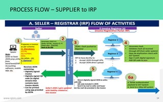 GST Alert 9 - E-Invoicing effective from 01.01.2021