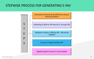 GST Alert 9 - E-Invoicing effective from 01.01.2021