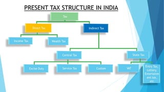 PRESENT TAX STRUCTURE IN INDIA
3
 