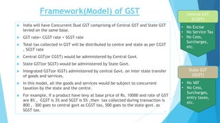 Framework(Model) of GST
 India will have Concurrent Dual GST comprising of Central GST and State GST
levied on the same base.
 GST rate= CGST rate + SGST rate
 Total tax collected in GST will be distributed to centre and state as per CGST
, SGST rate
 Central GST(or CGST) would be administered by Central Govt.
 State GST(or SGST) would be administered by State Govt.
 Integrated GST(or IGST) administered by central Govt. on inter state transfer
of goods and services.
 In this model, all the goods and services would be subject to concurrent
taxation by the state and the centre.
 For example, if a product have levy at base price of Rs. 10000 and rate of GST
are 8% , CGST is 3% and SGST is 5% ,then tax collected during transaction is
800 , 300 goes to central govt as CGST tax, 500 goes to the state govt. as
SGST tax.
Central GST
(CGST)
• No Excise
• No Service Tax
• No Cess,
Surcharges,
etc.
State GST
(SGST)
• No VAT
• No Cess,
Surcharges,
entry taxes,
etc.
8
 