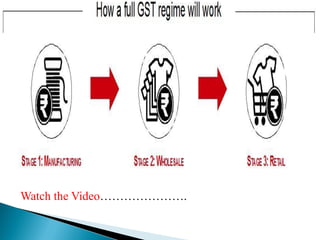 Watch the Video………………….
 