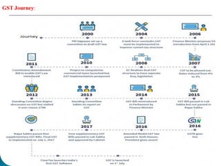 GST Journey:
 