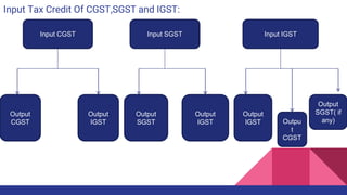 Input Tax Credit Of CGST,SGST and IGST:
Input CGST Input SGST Input IGST
Output
CGST
Output
IGST
Output
SGST
Output
IGST
O...