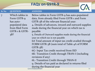 FAQs on GSTR-9
Sr No QUESTION ANSWERS
7 Which tables in
Form GSTR-9
has auto-
populated data
from filed Form
GSTR-1 & GSTR-
3B?
Below tables in Form GSTR-9 has auto-populated
data, from already filed Form GSTR-1 and Form
GSTR-3B of the relevant financial year:
4. Details of advances, inward and outward supplies
made during the financial year on which tax is
payable
5. Details of Outward supplies made during the financial
year on which tax is not payable
6A Total amount of input tax credit availed through
FORM GSTR-3B (sum total of Table 4A of FORM
GSTR-3B)
6G- Input Tax credit received from ISD
6K- Transition Credit through TRAN-I (including
revisions if any)
6L- Transition Credit through TRAN-II
9. Details of tax paid as declared in returns filed
during the financial year
11CA.N.RAMASWAMY
 