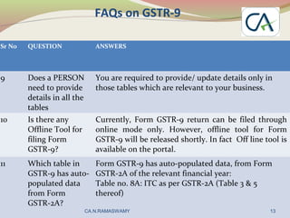 FAQs on GSTR-9
Sr No QUESTION ANSWERS
9 Does a PERSON
need to provide
details in all the
tables
You are required to provide/ update details only in
those tables which are relevant to your business.
10 Is there any
Offline Tool for
filing Form
GSTR-9?
Currently, Form GSTR-9 return can be filed through
online mode only. However, offline tool for Form
GSTR-9 will be released shortly. In fact Off line tool is
available on the portal.
11 Which table in
GSTR-9 has auto-
populated data
from Form
GSTR-2A?
Form GSTR-9 has auto-populated data, from Form
GSTR-2A of the relevant financial year:
Table no. 8A: ITC as per GSTR-2A (Table 3 & 5
thereof)
13CA.N.RAMASWAMY
 