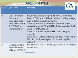 FAQs on GSTR-9
Sr No QUESTION ANSWERS
12 Can Tax payer
edit auto-
populated data
from filedGSTR-1
& GSTR-3B in
Form GSTR-9?
Yes, you can edit auto-populated data from filed
Form GSTR-1 and GSTR-3B in Form GSTR-9, except
data in below mentioned tables:
Table no. 6A: Total amount of input tax credit
availed through FORM GSTR-3B (sum total of Table
4A of FORM GSTR-3B)
Table no. 8A: ITC as per GSTR-2A (Table 3 & 5
thereof)
Table no. 9: Details of tax paid as declared in returns
filed for the financial year (Except tax payable
column)
13 Is there any late
fee for late filing
of Form GSTR-9?
Yes, there is a late fee for filing of Form GSTR-9 beyond
the due date.
14
CA.N.RAMASWAMY
 