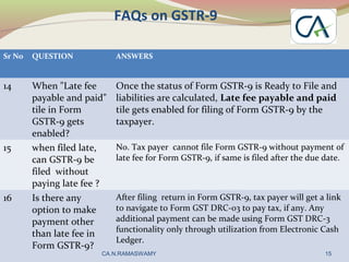 FAQs on GSTR-9
Sr No QUESTION ANSWERS
14 When "Late fee
payable and paid"
tile in Form
GSTR-9 gets
enabled?
Once the status of Form GSTR-9 is Ready to File and
liabilities are calculated, Late fee payable and paid
tile gets enabled for filing of Form GSTR-9 by the
taxpayer.
15 when filed late,
can GSTR-9 be
filed without
paying late fee ?
No. Tax payer cannot file Form GSTR-9 without payment of
late fee for Form GSTR-9, if same is filed after the due date.
16 Is there any
option to make
payment other
than late fee in
Form GSTR-9?
After filing return in Form GSTR-9, tax payer will get a link
to navigate to Form GST DRC-03 to pay tax, if any. Any
additional payment can be made using Form GST DRC-3
functionality only through utilization from Electronic Cash
Ledger.
15CA.N.RAMASWAMY
 